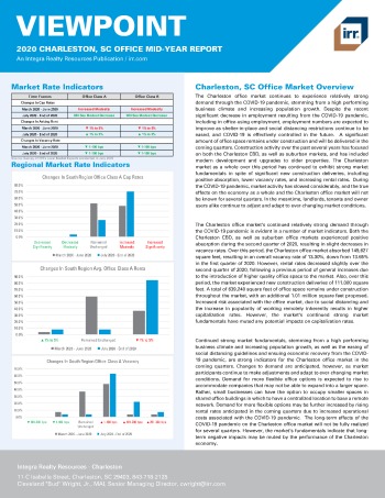 2020 Mid-Year Viewpoint Charleston, SC Office Report