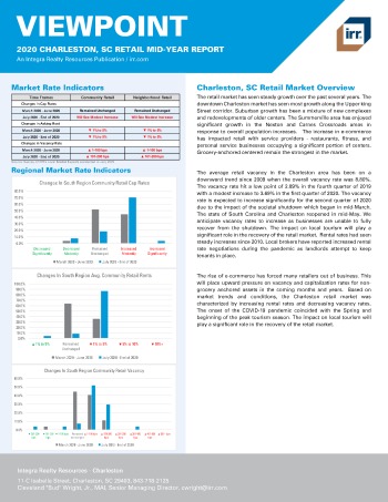 2020 Mid-Year Viewpoint Charleston, SC Retail Report