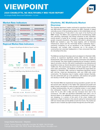 2020 Mid-Year Viewpoint Charlotte, NC Multifamily Report