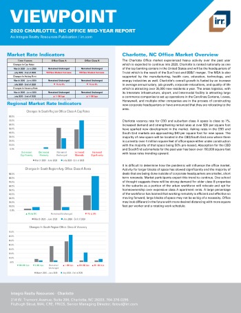 2020 Mid-Year Viewpoint Charlotte, NC Office Report