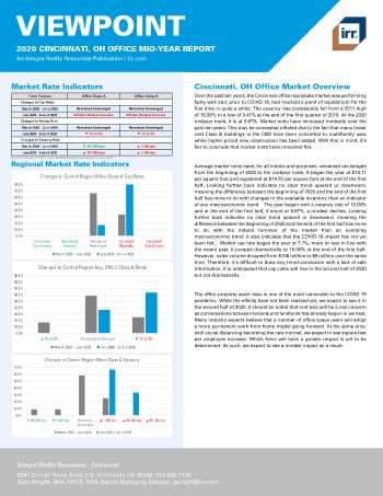 2020 Mid-Year Viewpoint Cincinnati, OH Office Report