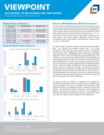 2020 Mid-Year Viewpoint Detroit, MI Multifamily Report