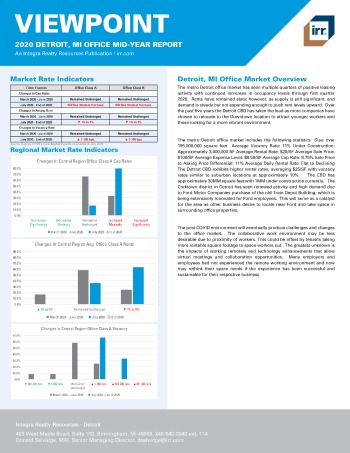 2020 Mid-Year Viewpoint Detroit, MI Office Report