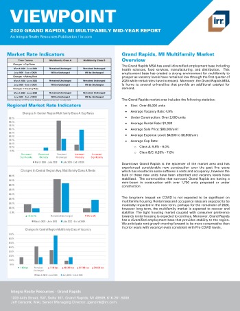 2020 Mid-Year Viewpoint Grand Rapids, MI Multifamily Report