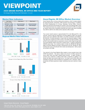 2020 Mid-Year Viewpoint Grand Rapids, MI Office Report