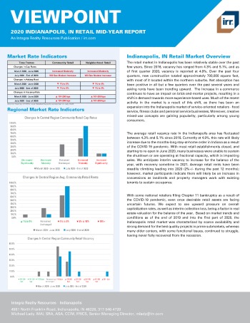 2020 Mid-Year Viewpoint Indianapolis, IN Retail Report