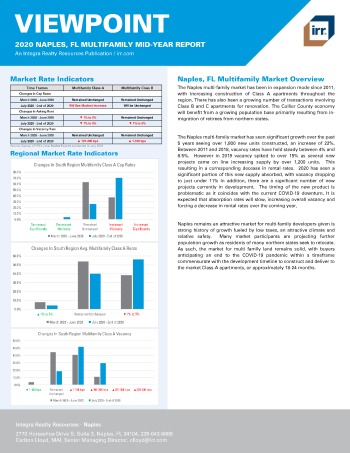 2020 Mid-Year Viewpoint Naples, FL Multifamily Report