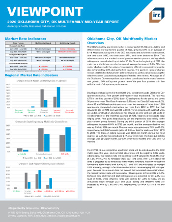 2020 Mid-Year Viewpoint Oklahoma City, OK Multifamily Report
