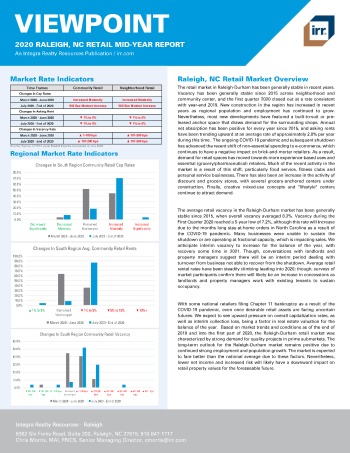 2020 Mid-Year Viewpoint Raleigh, NC Retail Report