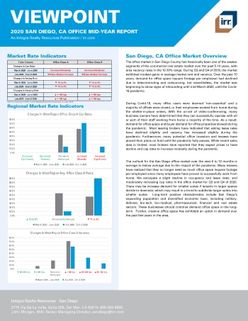 2020 Mid-Year Viewpoint San Diego, CA Office Report