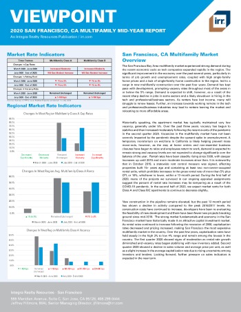 2020 Mid-Year Viewpoint San Francisco, CA Multifamily Report