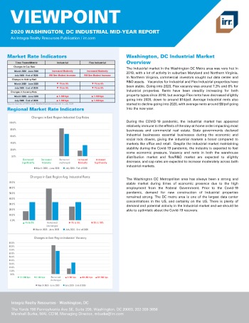 2020 Mid-Year Viewpoint Washington, DC Industrial Report