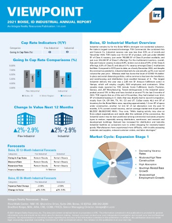 2021 Annual Viewpoint Boise, ID Industrial Report