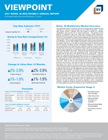 2021 Annual Viewpoint Boise, ID Multifamily Report