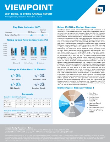 2021 Annual Viewpoint Boise, ID Office Report