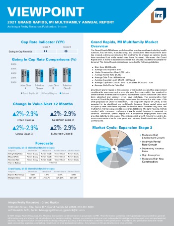 2021 Annual Viewpoint Grand Rapids, MI Multifamily Report