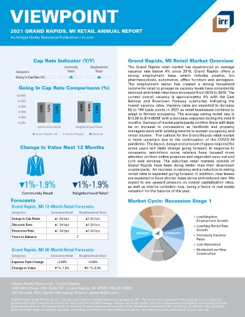 2021 Annual Viewpoint Grand Rapids, MI Retail Report