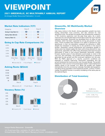 2021 Annual Viewpoint Greenville, SC Multifamily Report