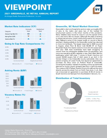2021 Annual Viewpoint Greenville, SC Retail Report