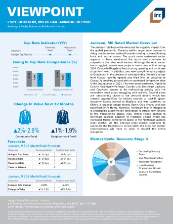 2021 Annual Viewpoint Jackson, MS Retail Report