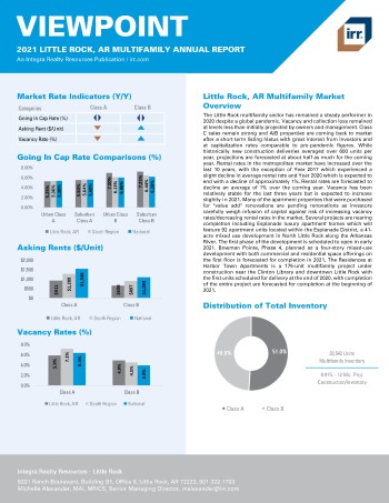 2021 Annual Viewpoint Little Rock, AR Multifamily Report