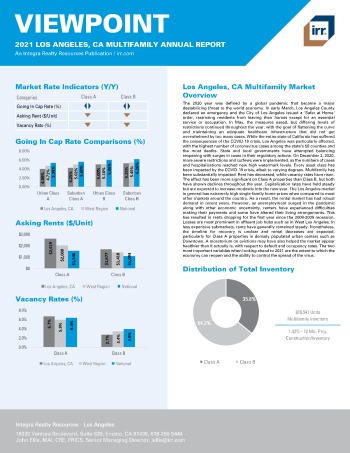 2021 Annual Viewpoint Los Angeles, CA Multifamily Report