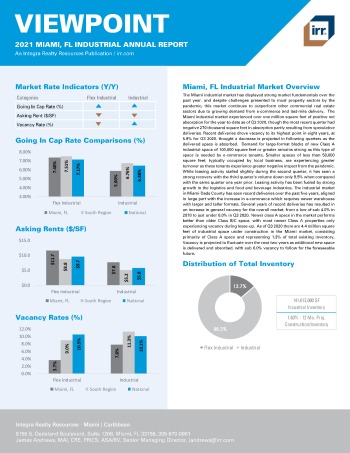 2021 Annual Viewpoint Miami, FL Industrial Report