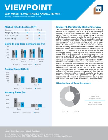 2021 Annual Viewpoint Miami, FL Multifamily Report
