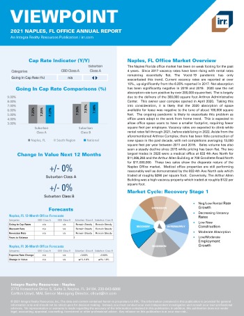 2021 Annual Viewpoint Naples, FL Office Report