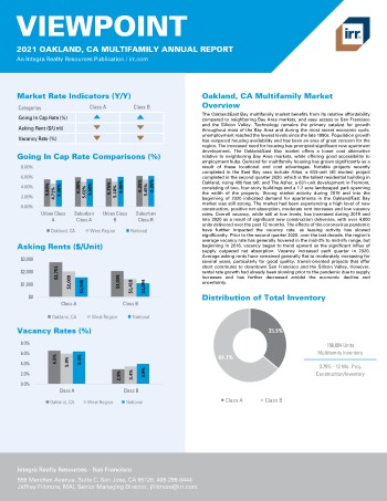 2021 Annual Viewpoint Oakland, CA Multifamily Report