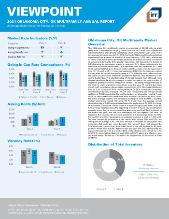 2021 Annual Viewpoint Oklahoma City, OK Multifamily Report