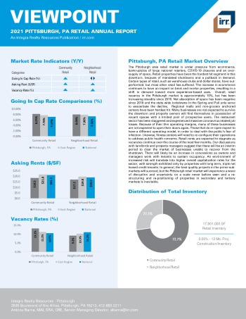 2021 Annual Viewpoint Pittsburgh, PA Retail Report