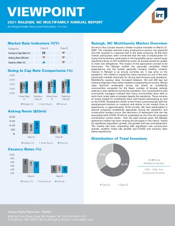 2021 Annual Viewpoint Raleigh, NC Multifamily Report