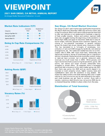 2021 Annual Viewpoint San Diego, CA Retail Report