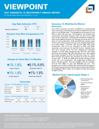 2021 Annual Viewpoint Sarasota, FL Multifamily Report