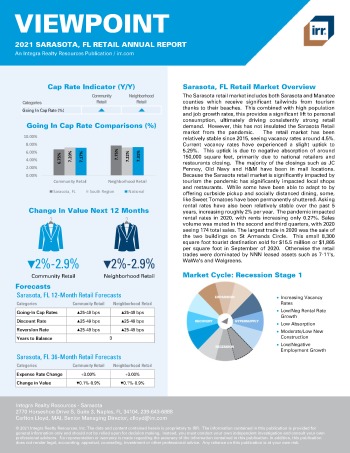 2021 Annual Viewpoint Sarasota, FL Retail Report