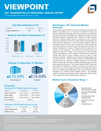 2021 Annual Viewpoint Washington, DC Industrial Report