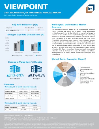 2021 Annual Viewpoint Wilmington, DE Industrial Report
