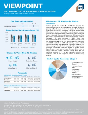 2021 Annual Viewpoint Wilmington, DE Multifamily Report