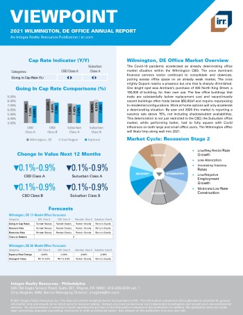 2021 Annual Viewpoint Wilmington, DE Office Report