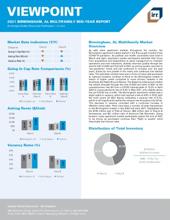 2021 Mid-Year Viewpoint Birmingham, AL Multifamily Report