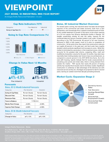 2021 Mid-Year Viewpoint Boise, ID Industrial Report