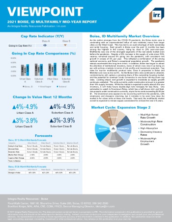 2021 Mid-Year Viewpoint Boise, ID Multifamily Report