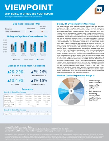 2021 Mid-Year Viewpoint Boise, ID Office Report
