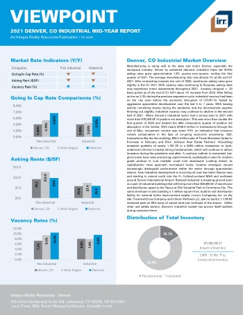 2021 Mid-Year Viewpoint Denver, CO Industrial Report