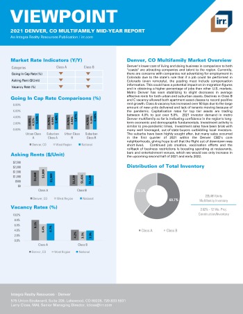 2021 Mid-Year Viewpoint Denver, CO Multifamily Report