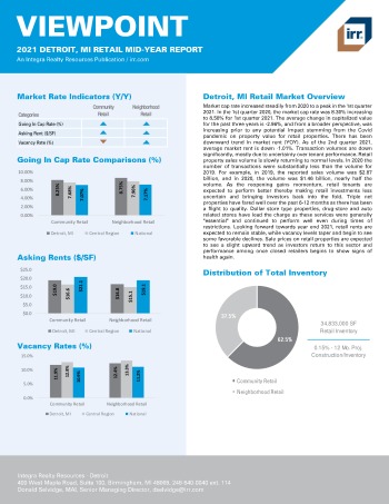 2021 Mid-Year Viewpoint Detroit, MI Retail Report