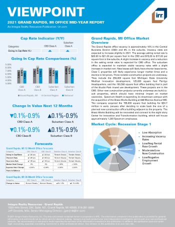 2021 Mid-Year Viewpoint Grand Rapids, MI Office Report