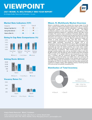 2021 Mid-Year Viewpoint Miami, FL Multifamily Report