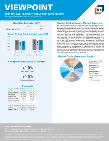 2021 Mid-Year Viewpoint Naples, FL Multifamily Report